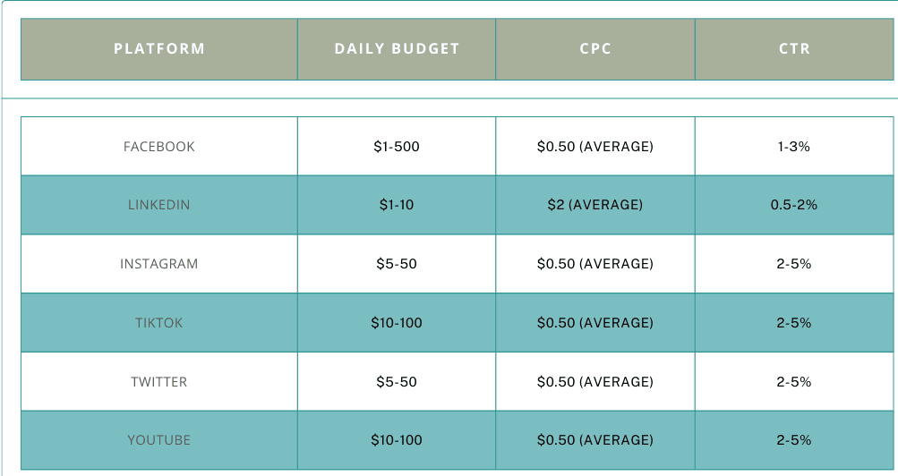 social-media-cost-of-advertising-comparison-chart